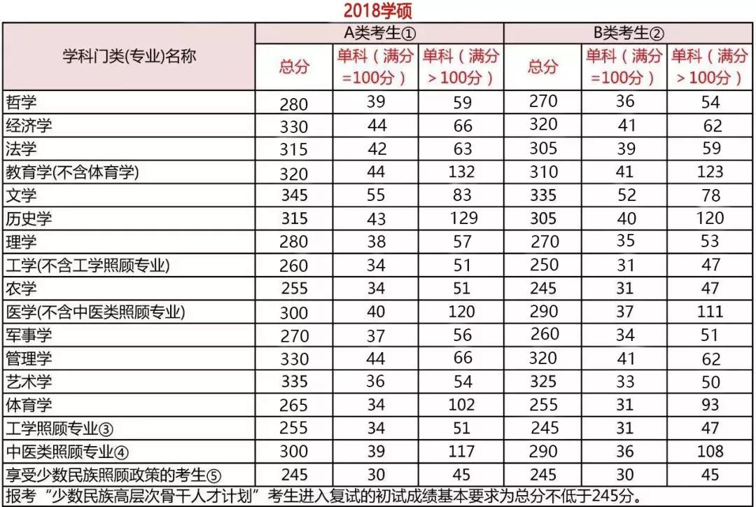 学程考研