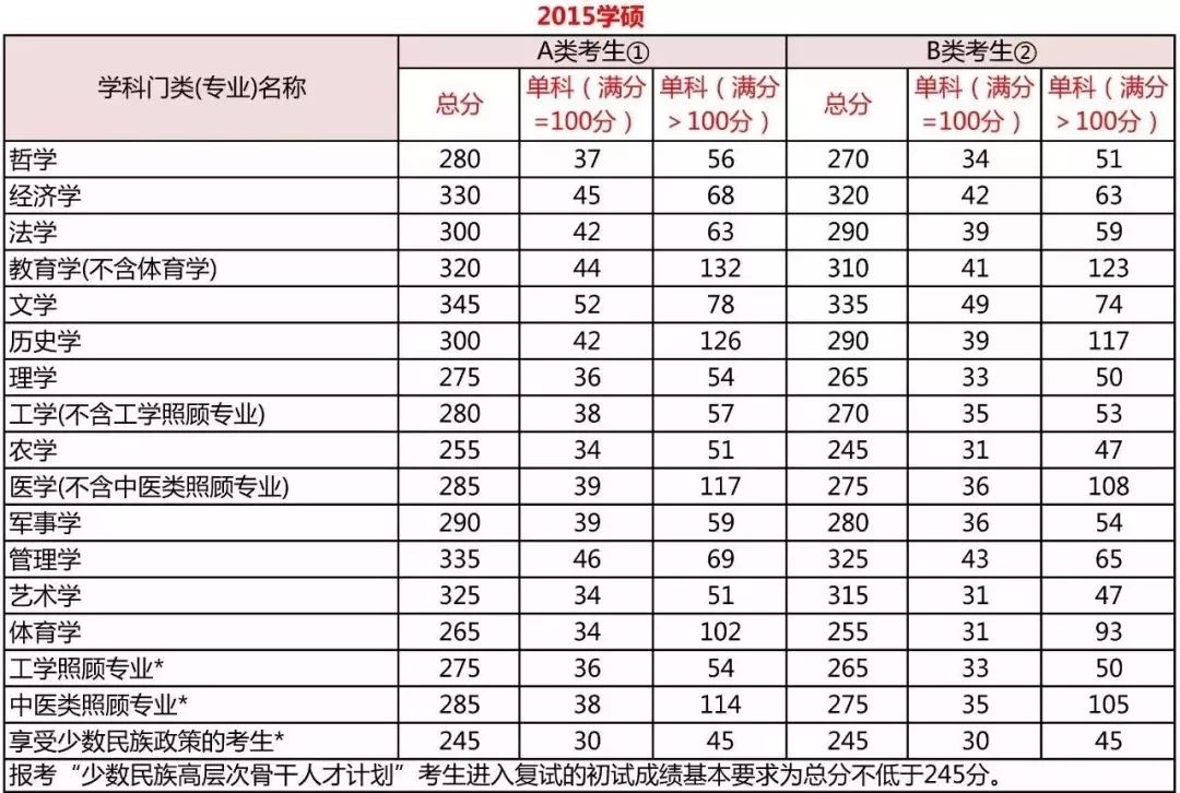 学程考研