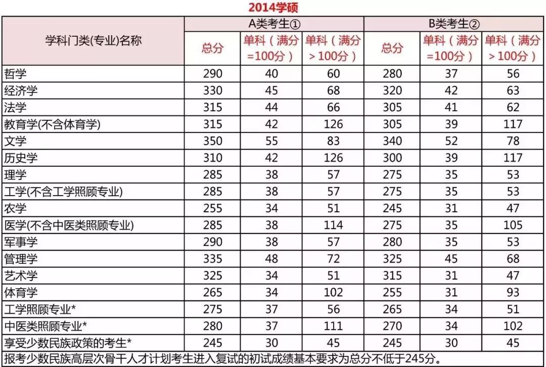 学程考研