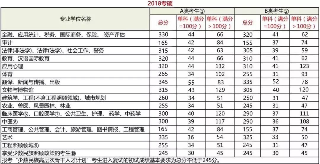 学程考研