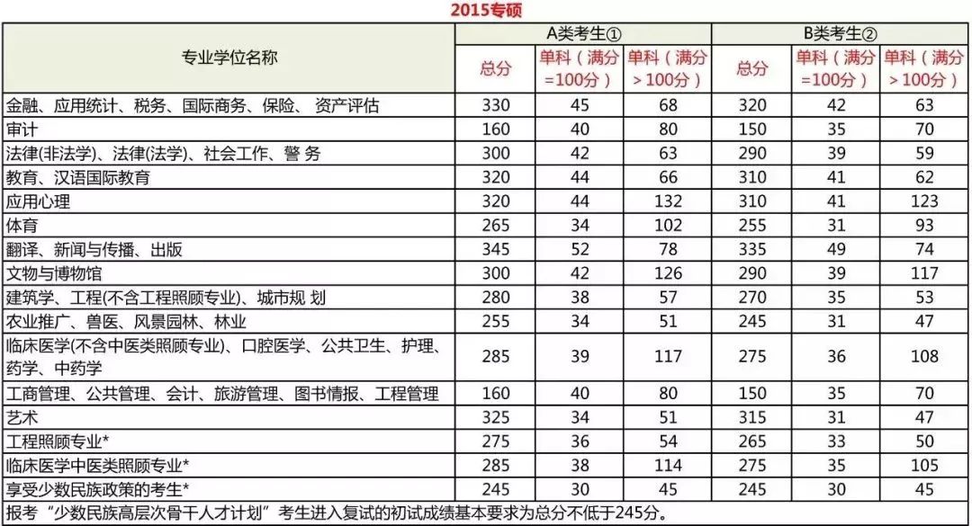 学程考研