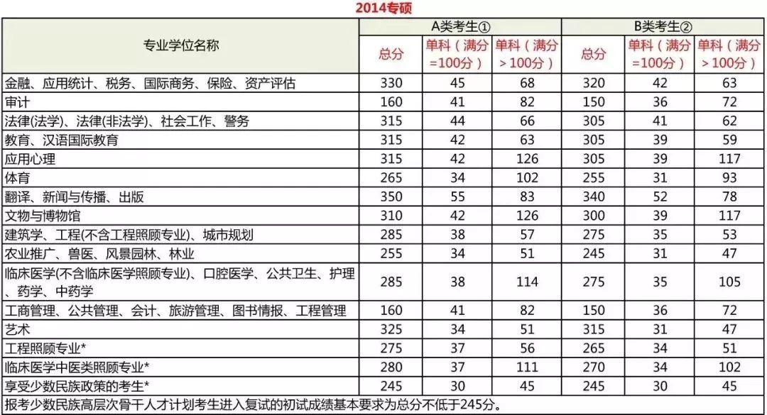 学程考研