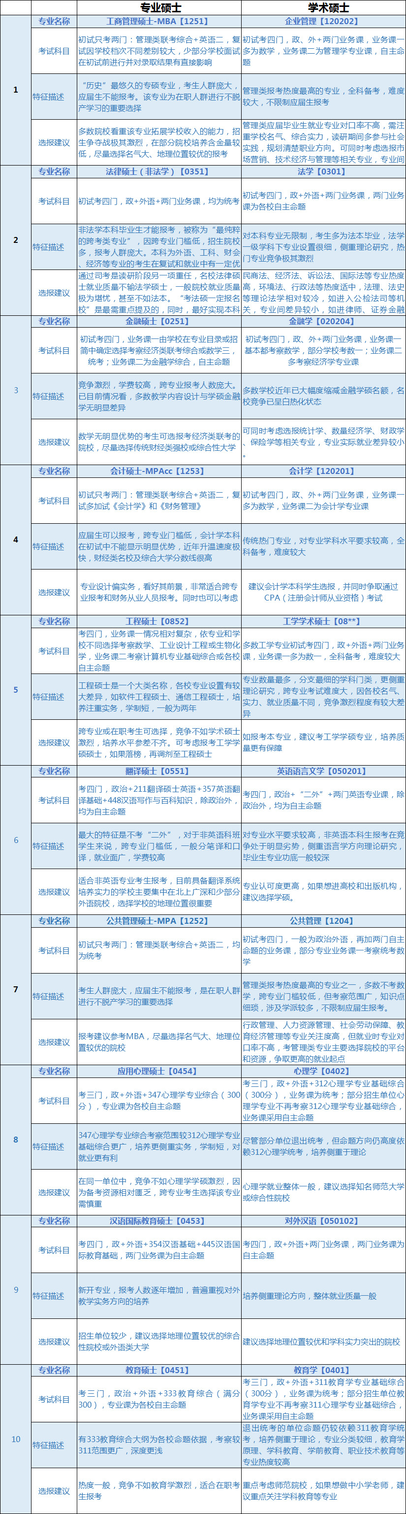 学程考研