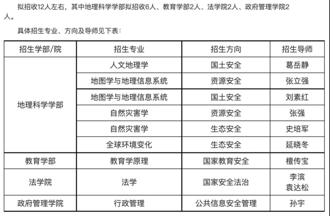 学程考研