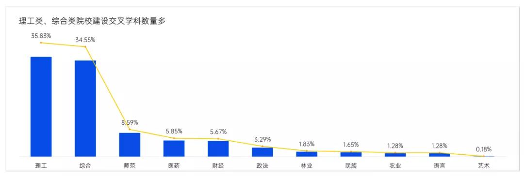 学程考研