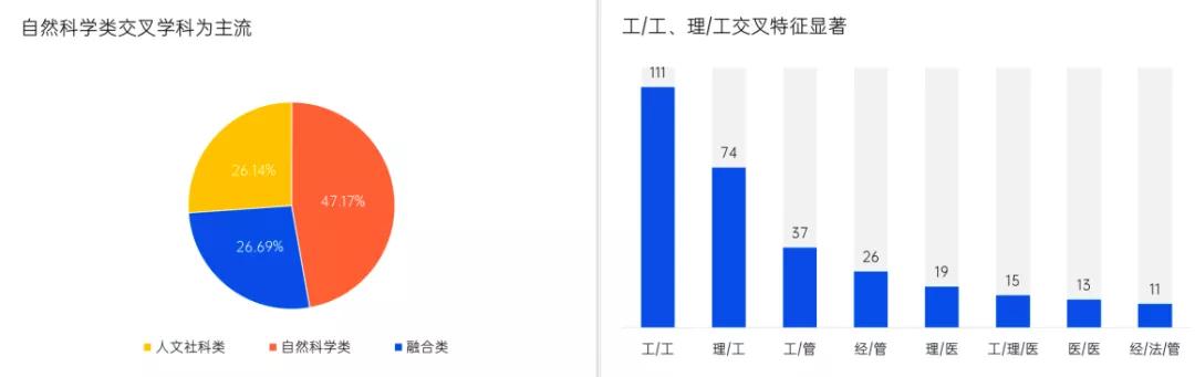 学程考研