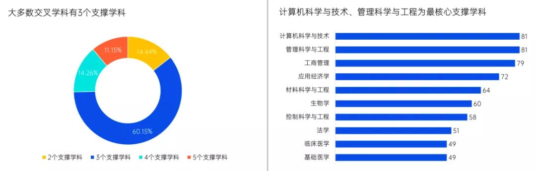 学程考研