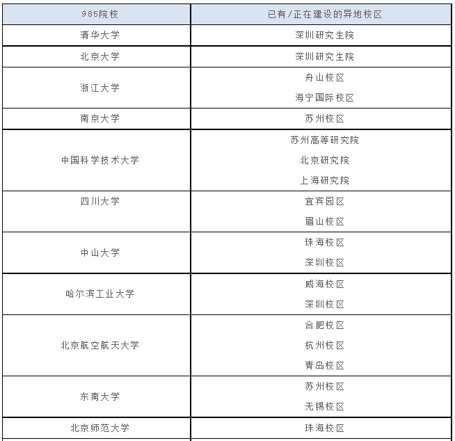 学程考研