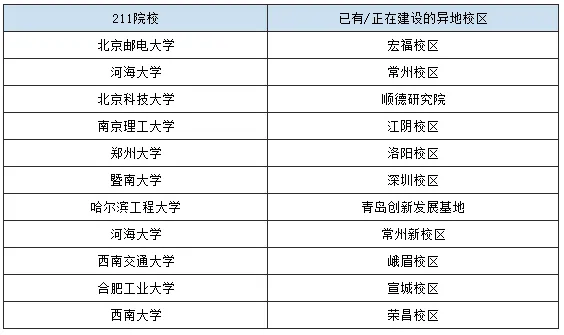 学程考研