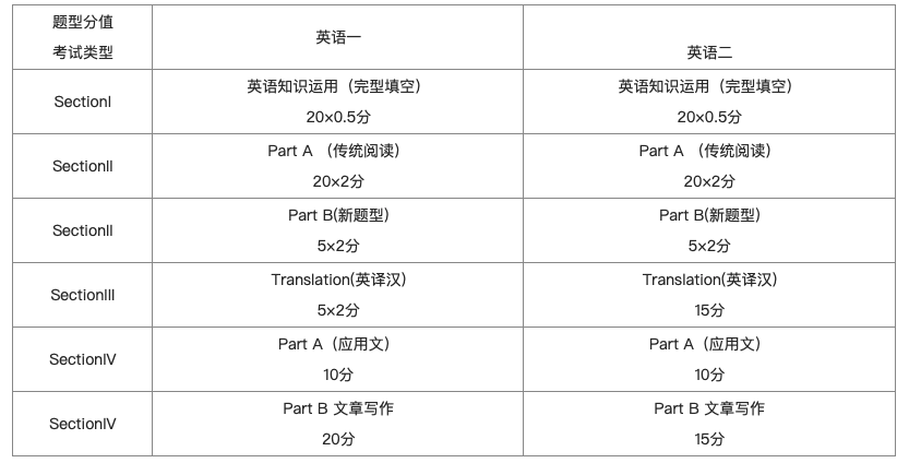 学程考研