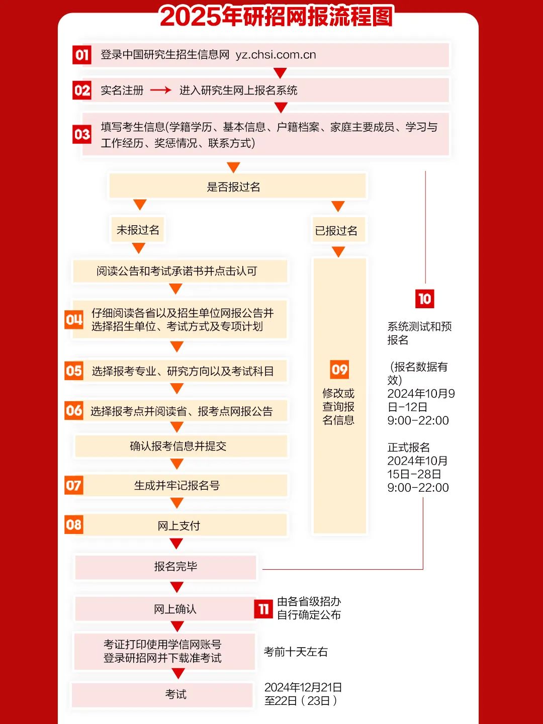 学程考研