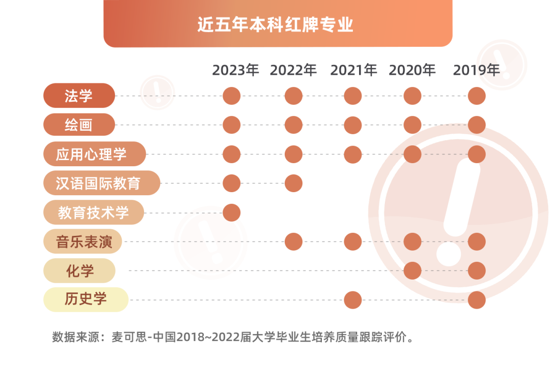 学程考研