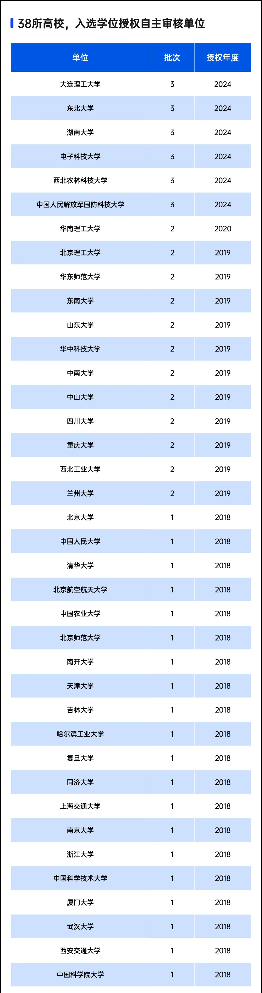 学程考研