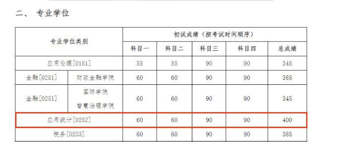 学程考研