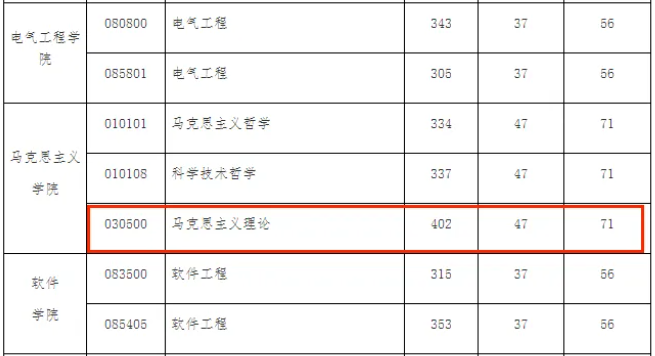 学程考研