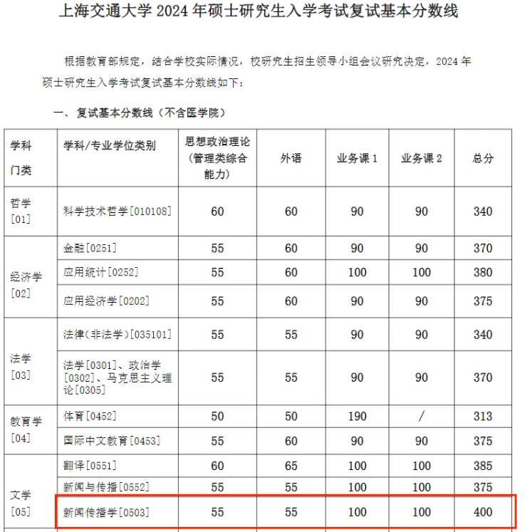 学程考研