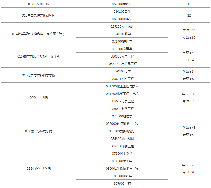 学程考研