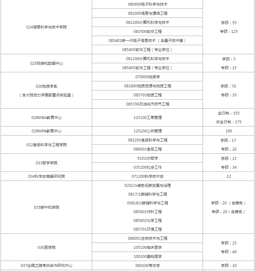 学程考研