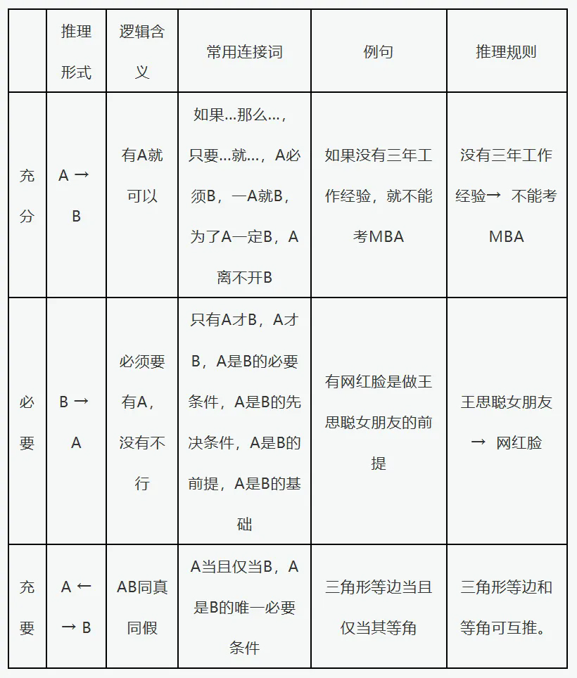 学程考研