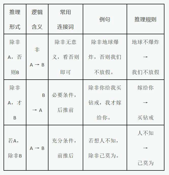 学程考研