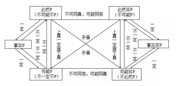 学程考研