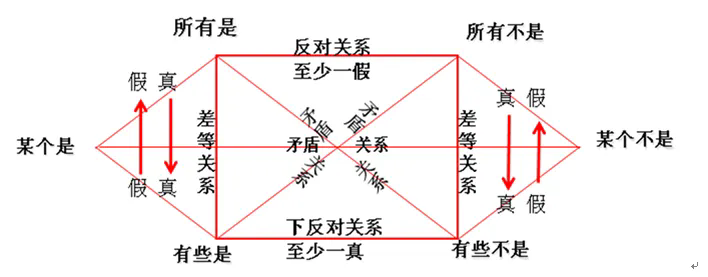 学程考研