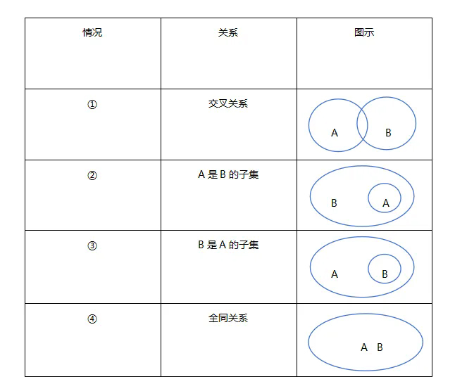 学程考研