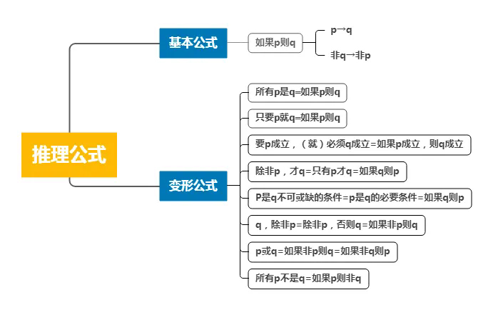 学程考研