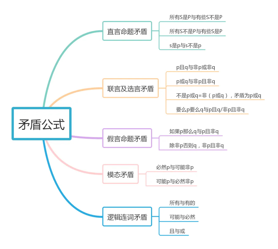 学程考研