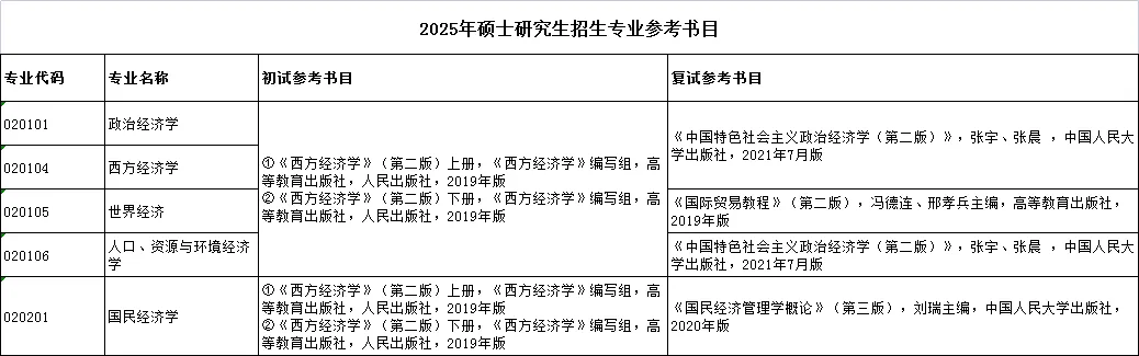 学程考研