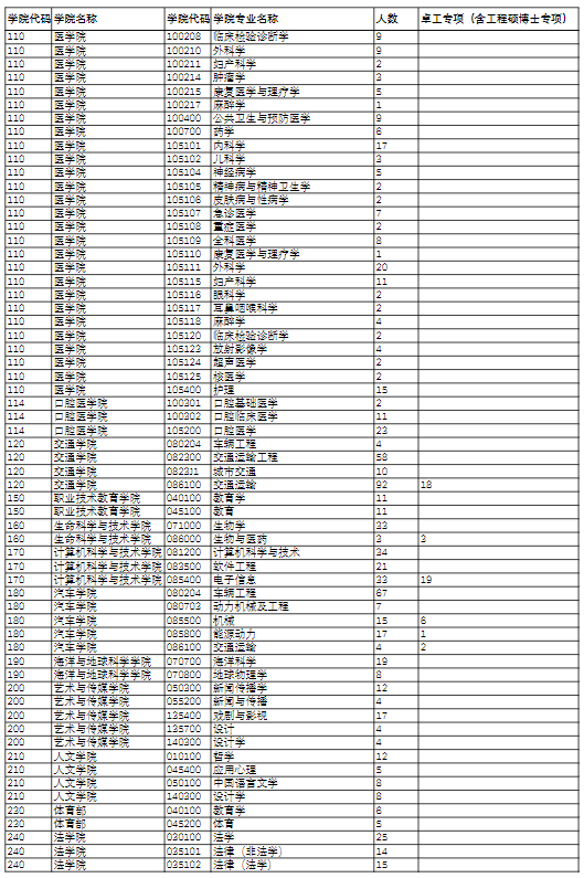 学程考研