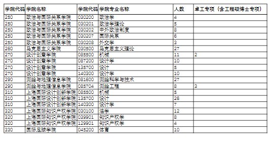 学程考研